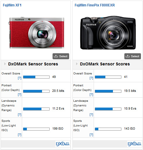 富士フイルム FinePix F800EXR - 2