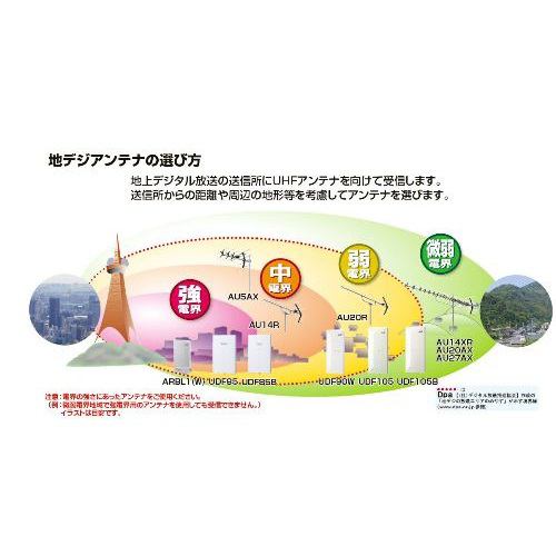 Nippon Antenna AU27AX 27-Element UHF Digital TV Antenna - 2