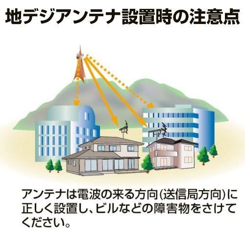 Nippon Antenna AU27AX 27-Element UHF Digital TV Antenna - 3