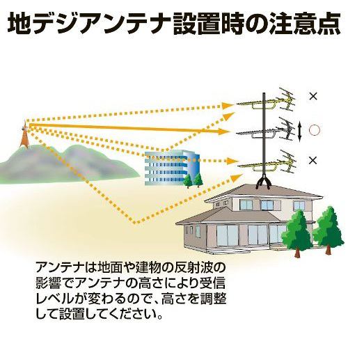 Nippon Antenna AU27AX 27-Element UHF Digital TV Antenna - 4